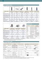 MODEL-9403-7