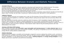 Aliphatic Polyurea Product2025-3