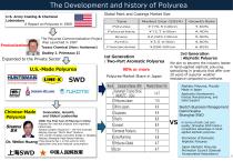 Aliphatic Polyurea Product2025-4