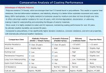 Aliphatic Polyurea Product2025-8