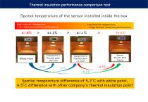 THERMAL PAINT for outdoor unit2023-10