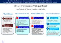 Triple Guard Coat-2