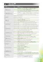 High-speed and High-performance FA digital controller μGPCsH-13