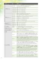 High-speed and High-performance FA digital controller μGPCsH-14