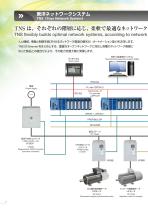 High-speed and High-performance FA digital controller μGPCsH-4