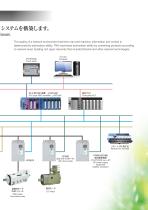 High-speed and High-performance FA digital controller μGPCsH-5