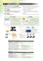 High-speed and High-performance FA digital controller μGPCsH-6