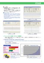 TOYO Intelligent Inverter VF66B-5