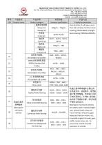 Maanshan Tianjun prodcut list-4