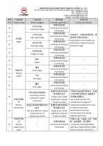 Maanshan Tianjun prodcut list-5