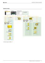 COMTRAXX® COM465IP/COM465DP-9