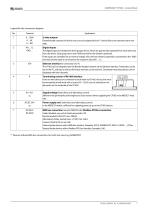 COMTRAXX® CP305-7