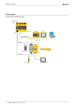 COMTRAXX® EDGE500-6