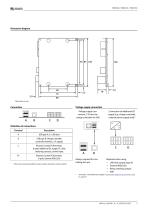 HMI140 / HMI145 / HMI150-3