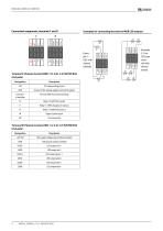 HMI140 / HMI145 / HMI150-4
