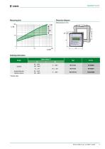 ISOMETER® IR1575-5