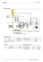ISOMETER® IR427-5