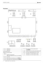 ISOMETER® iso1685DP-4