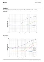 ISOMETER® iso1685DP-5
