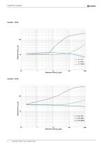 ISOMETER® iso1685DP-6