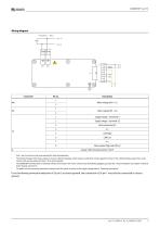 ISOMETER® iso175-3