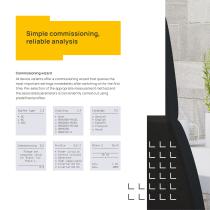 ISOMETER® iso685-4