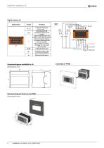 ISOMETER® isoHR685W-x-I-B-6