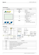 ISOMETER® isoMED427x-(PT)-3