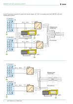 ISOMETER® isoPV-6