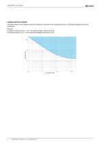 ISOMETER® isoPV1685DP-6