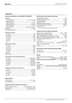 ISOMETER® isoPV1685DP-7