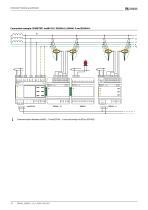 ISOSCAN® EDS440/EDS441-10