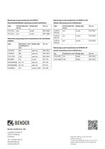 ISOSCAN® EDS440/EDS441-16