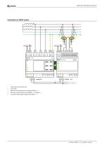 ISOSCAN® EDS440/EDS441-7