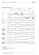 LINETRAXX® CME420-4