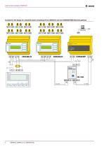 LINETRAXX® CMS460-D-6