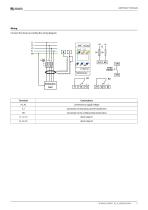 LINETRAXX® RCM420-3