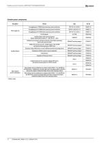 LINETRAXX® RCMS460 / RCMS490-12