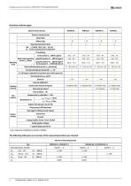 LINETRAXX® RCMS460 / RCMS490-4