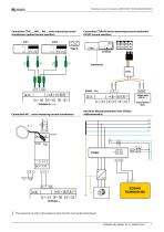 LINETRAXX® RCMS460 / RCMS490-7