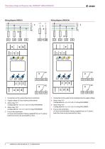 LINETRAXX® VMD423/VMD423H-4