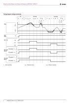 LINETRAXX® VME421H-4