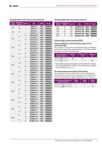 Measuring current transformer for universal measuring devices-3