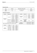 NGRM500 et NGRM550-11