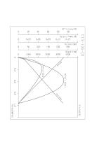C13-135 Series - Characteristics Sheet-1