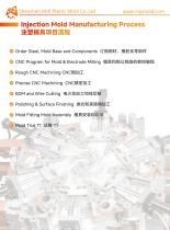 Plastic Injection Tooling Order Process-1
