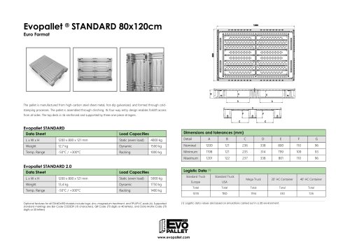 Evopallet STANDARD
