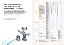 FlowMeter「PRODUCTS GUIDE」-2