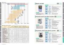 FlowMeter「PRODUCTS GUIDE」-9