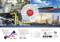 Mass flow meter-2